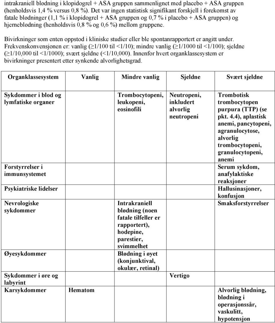 mellom gruppene. Bivirkninger som enten oppstod i kliniske studier eller ble spontanrapportert er angitt under.