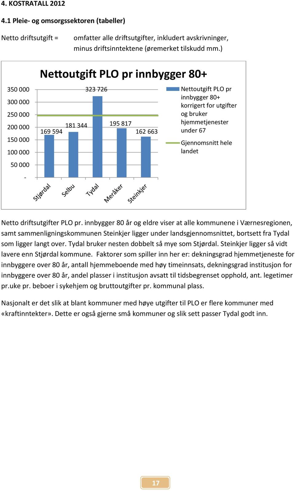 hjemmetjenester under 67 Gjennomsnitt hele landet Netto driftsutgifter PLO pr.