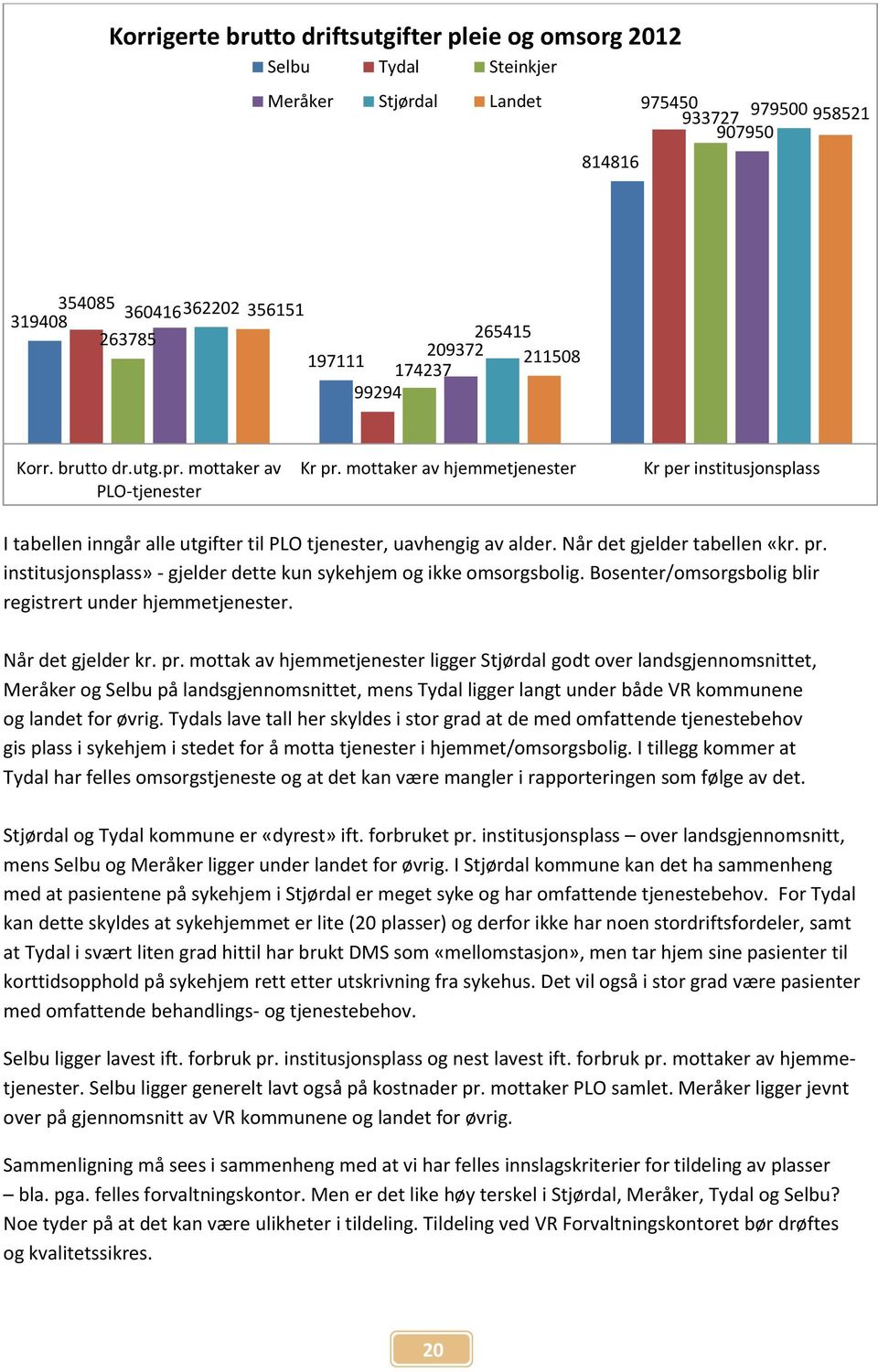 mottaker av hjemmetjenester Kr per institusjonsplass I tabellen inngår alle utgifter til PLO tjenester, uavhengig av alder. Når det gjelder tabellen «kr. pr.