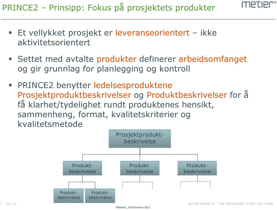 Prosjektproduktbeskrivelser og Produktbeskrivelser for å få klarhet/tydelighet rundt produktenes hensikt, sammenheng, format,