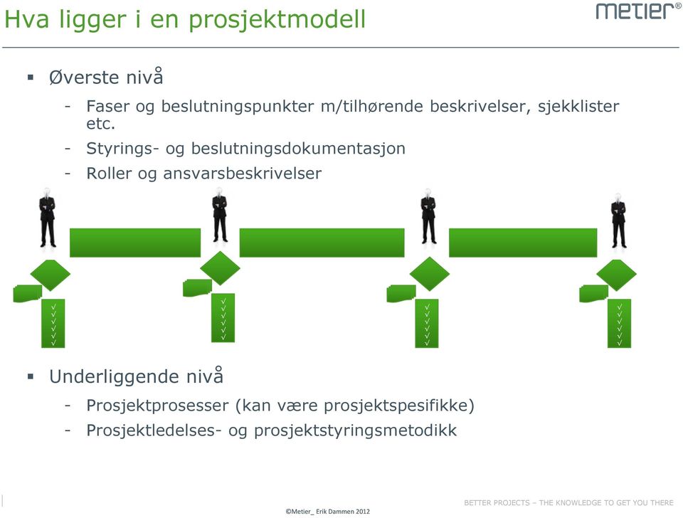 - Styrings- og beslutningsdokumentasjon - Roller og ansvarsbeskrivelser