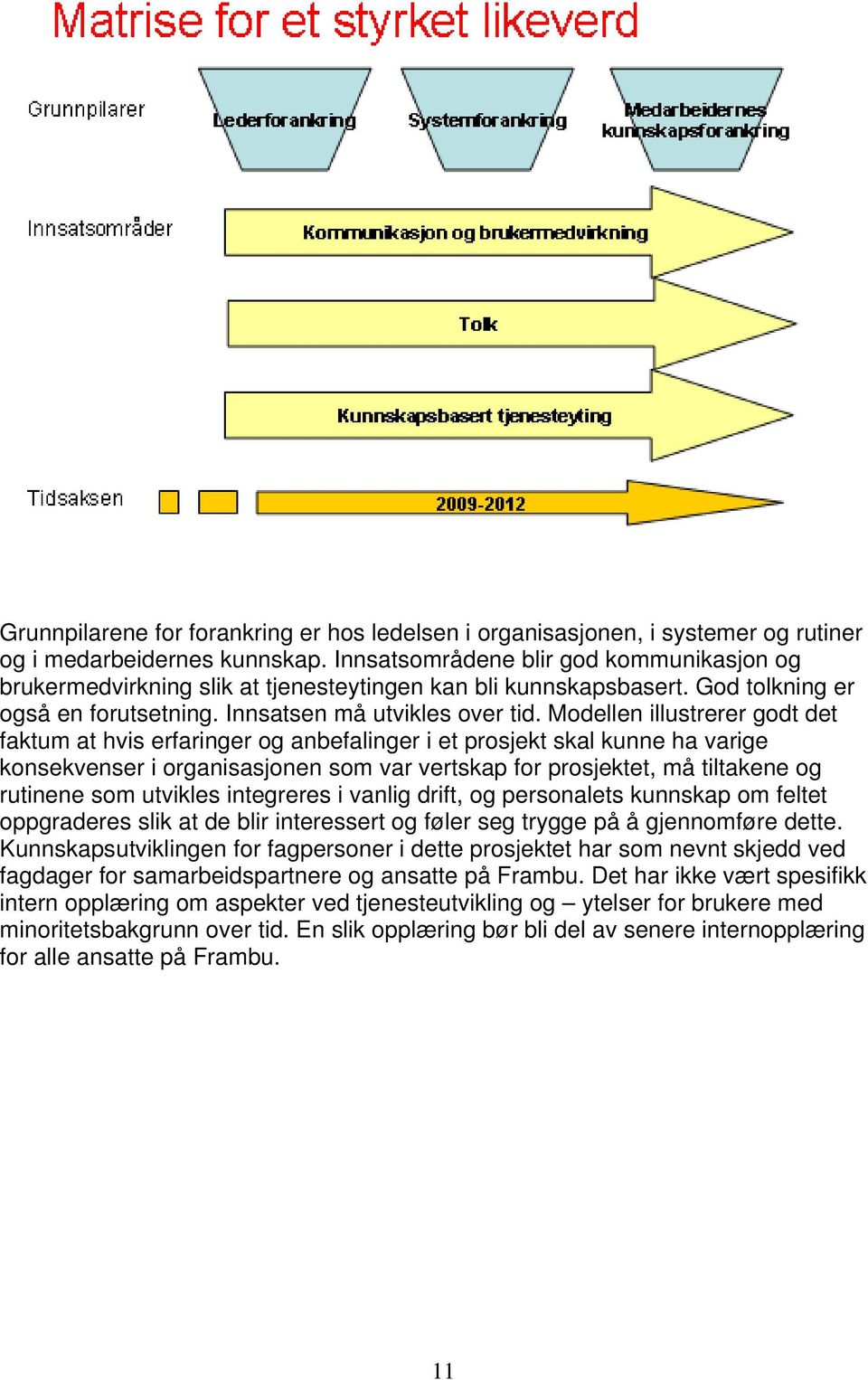 Modellen illustrerer godt det faktum at hvis erfaringer og anbefalinger i et prosjekt skal kunne ha varige konsekvenser i organisasjonen som var vertskap for prosjektet, må tiltakene og rutinene som