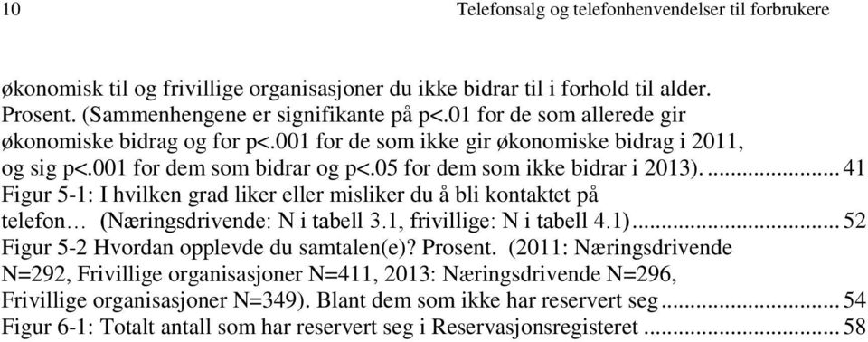 ... 41 Figur 5-1: I hvilken grad liker eller misliker du å bli kontaktet på telefon (Næringsdrivende: N i tabell 3.1, frivillige: N i tabell 4.1)... 52 Figur 5-2 Hvordan opplevde du samtalen(e)?