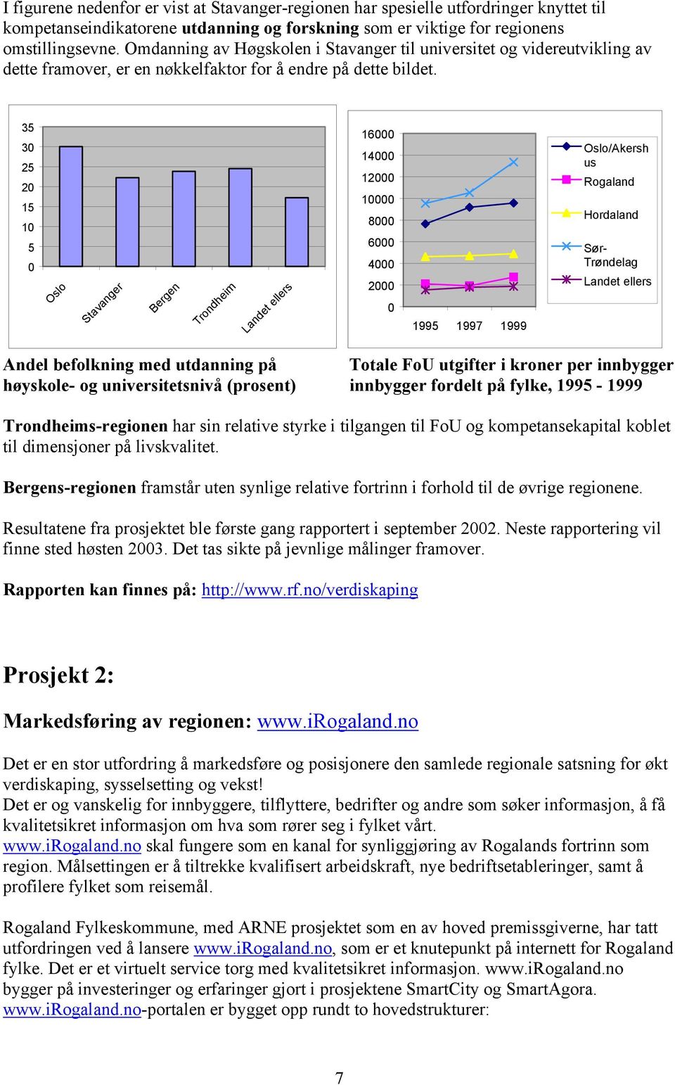 35 30 25 20 15 10 5 0 Oslo Stavanger Bergen Trondheim Landet ellers 16000 14000 12000 10000 8000 6000 4000 2000 0 1995 1997 1999 Oslo/Akersh us Rogaland Hordaland Sør- Trøndelag Landet ellers Andel