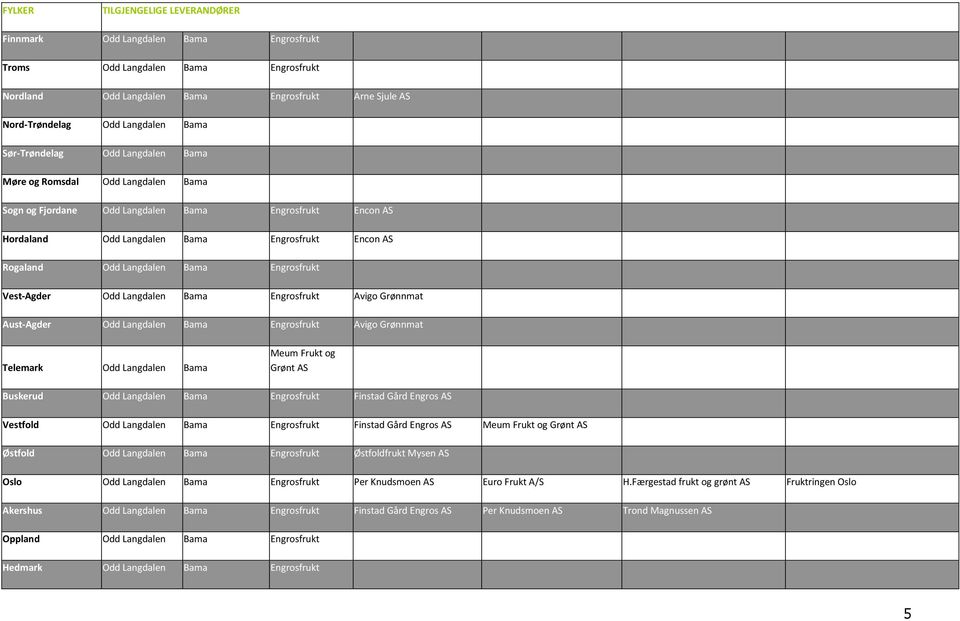 Bama Engrosfrukt Vest-Agder Odd Langdalen Bama Engrosfrukt Avigo Grønnmat Aust-Agder Odd Langdalen Bama Engrosfrukt Avigo Grønnmat Telemark Odd Langdalen Bama Meum Frukt og Grønt AS Buskerud Odd