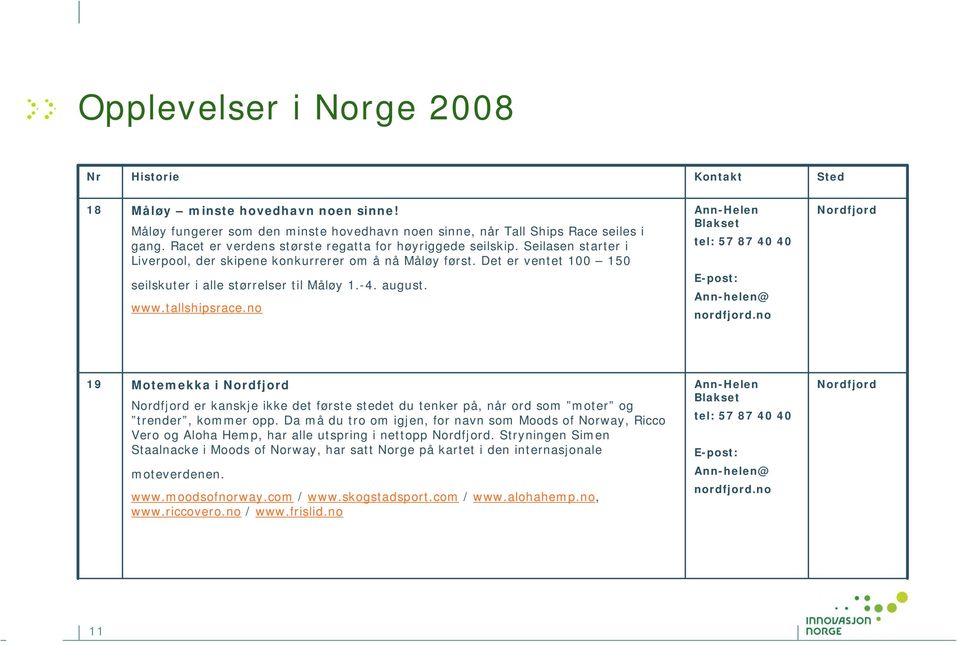 no Ann-Helen Blakset tel: 57 87 40 40 Ann-helen@ nordfjord.no Nordfjord 19 Motemekka i Nordfjord Nordfjord er kanskje ikke det første stedet du tenker på, når ord som moter og trender, kommer opp.