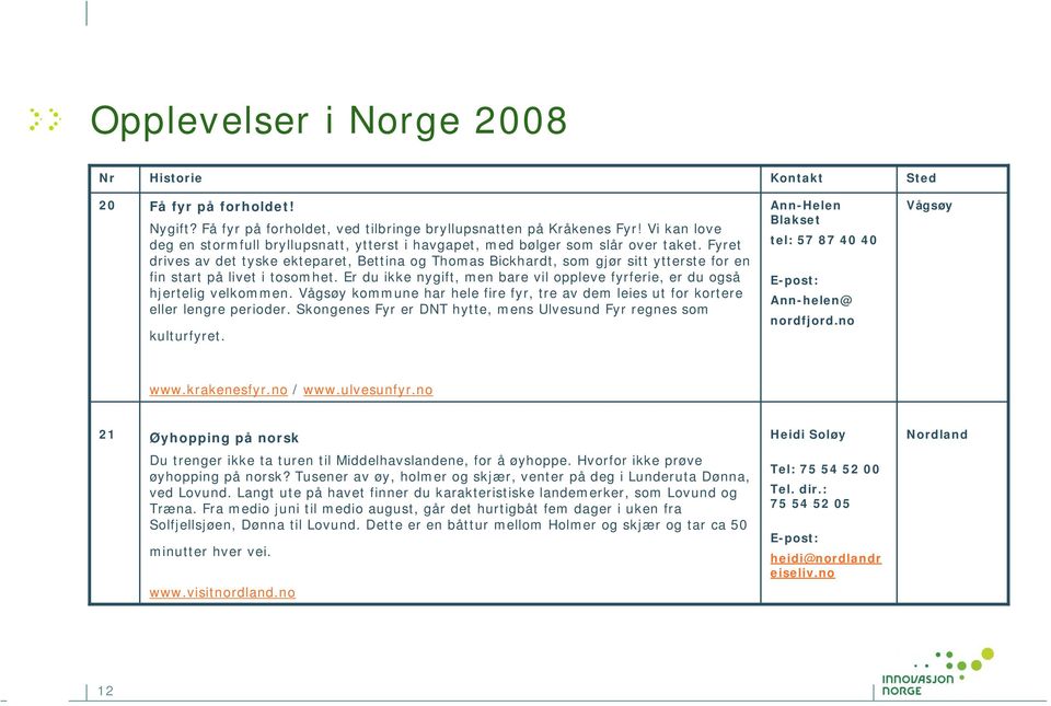 Er du ikke nygift, men bare vil oppleve fyrferie, er du også hjertelig velkommen. Vågsøy kommune har hele fire fyr, tre av dem leies ut for kortere eller lengre perioder.