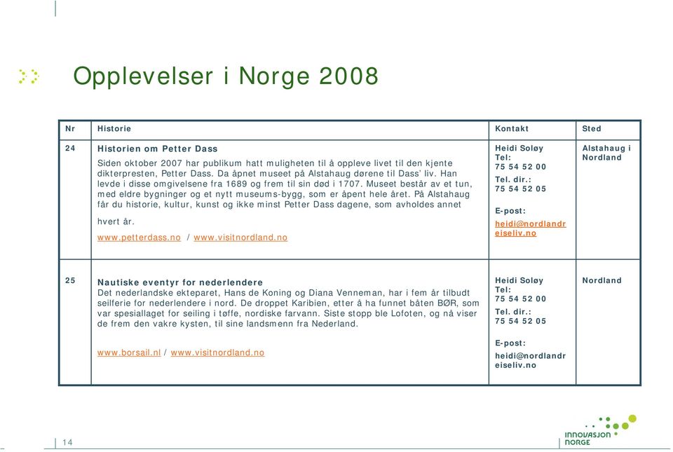 På Alstahaug får du historie, kultur, kunst og ikke minst Petter Dass dagene, som avholdes annet hvert år. www.petterdass.no / www.visitnordland.no Heidi Soløy Tel: 75 54 52 00 Tel. dir.