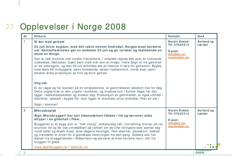 juli avholdes det en festival til ære for geitosten. Bygda, med dens 85 innbyggere, samt tilreisende, spiser tradisjonsrik, norsk kost, samt smaker årets produksjon av hvit og brun geitost.