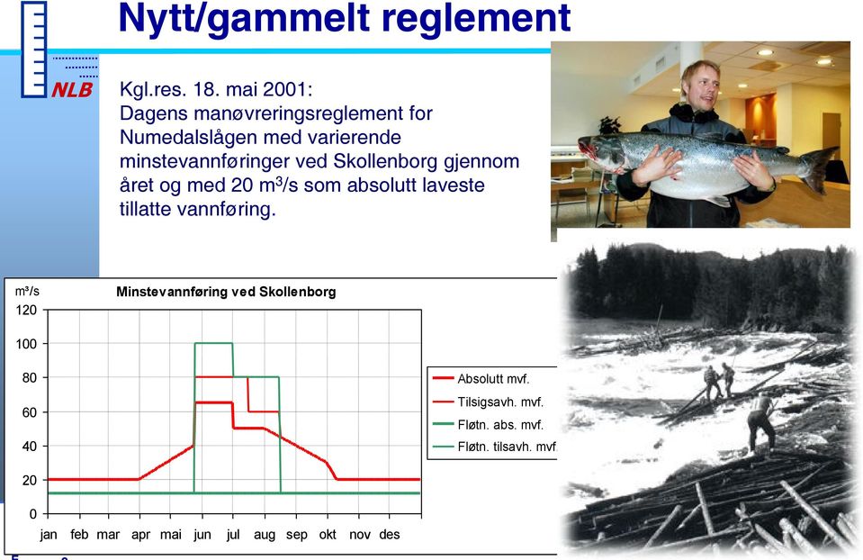 gjennom året og med 20 m 3 /s som absolutt laveste tillatte vannføring.