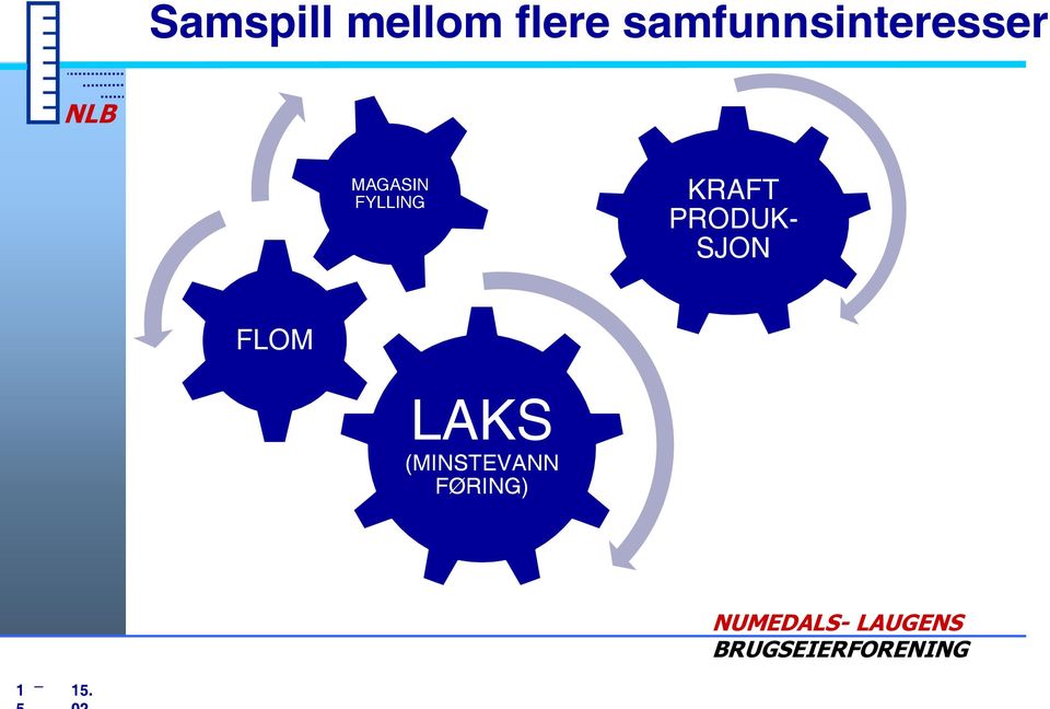 FYLLING KRAFT PRODUK SJON