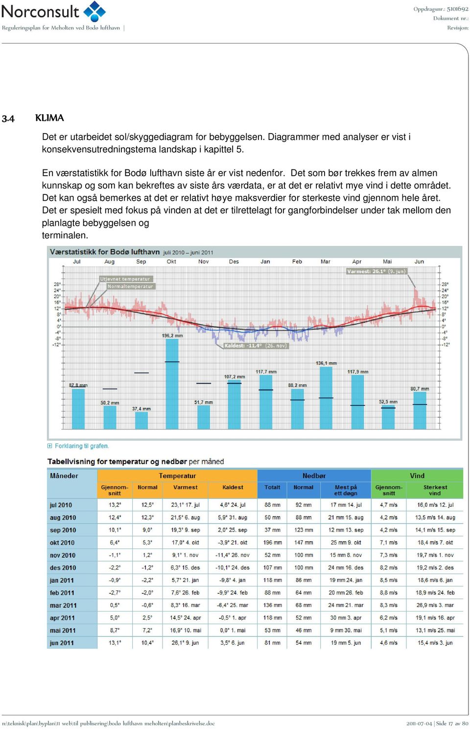 Det som bør trekkes frem av almen kunnskap og som kan bekreftes av siste års værdata, er at det er relativt mye vind i dette området.