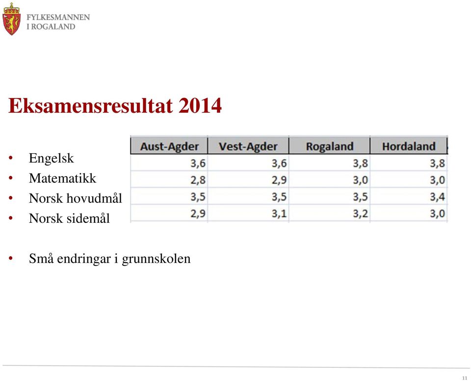 hovudmål Norsk sidemål