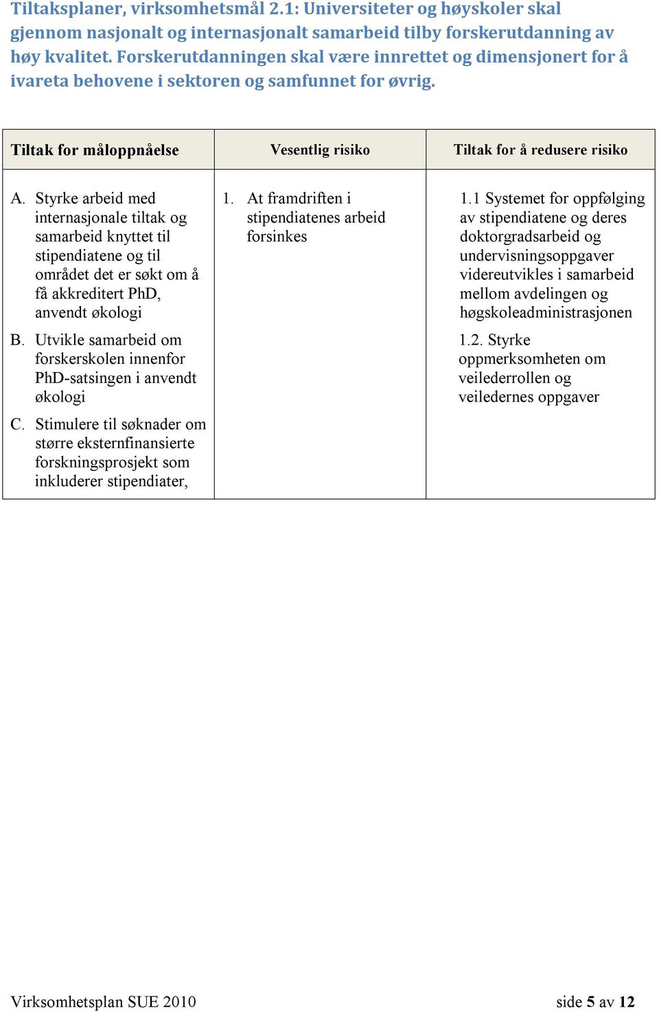 Styrke arbeid med internasjonale tiltak og samarbeid knyttet til stipendiatene og til området det er søkt om å få akkreditert PhD, anvendt økologi B.