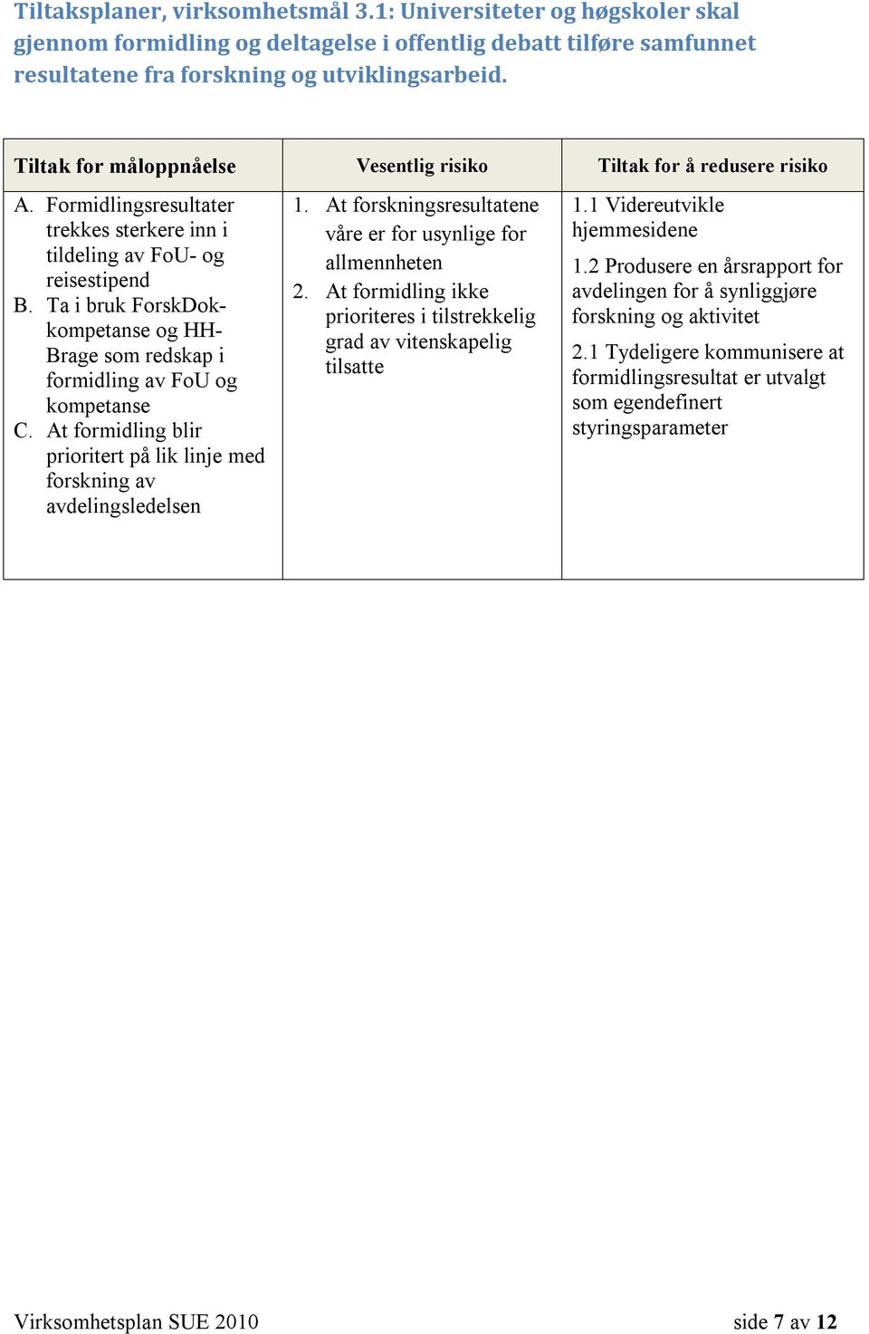 Ta i bruk ForskDokkompetanse og HH- Brage som redskap i formidling av FoU og kompetanse C. At formidling blir prioritert på lik linje med forskning av avdelingsledelsen 1.