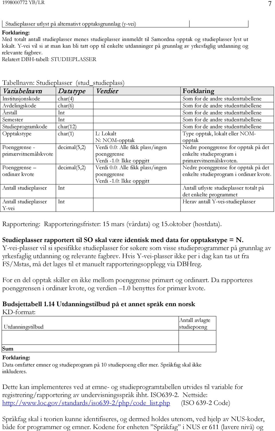 Relatert DBH-tabell: STUDIEPLASSER Tabellnavn: Studieplasser (stud_studieplass) Variabelnavn Datatype Verdier Forklaring Institusjonskode char(4) Som for de andre studenttabellene Avdelingskode