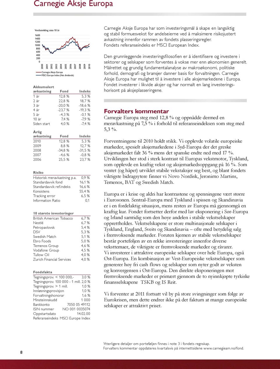 Indeks 2010 12,8 % 5,3 % 2009 8,8 % 12,7 % 2008-34,8 % -31,5 % 2007-4,6 % -0,8 % 2006 25,5 % 23,7 % Risiko Historisk meravkastning p.a. 0,9 % Standardavvik fond 16,1 % Standardavvik ref.