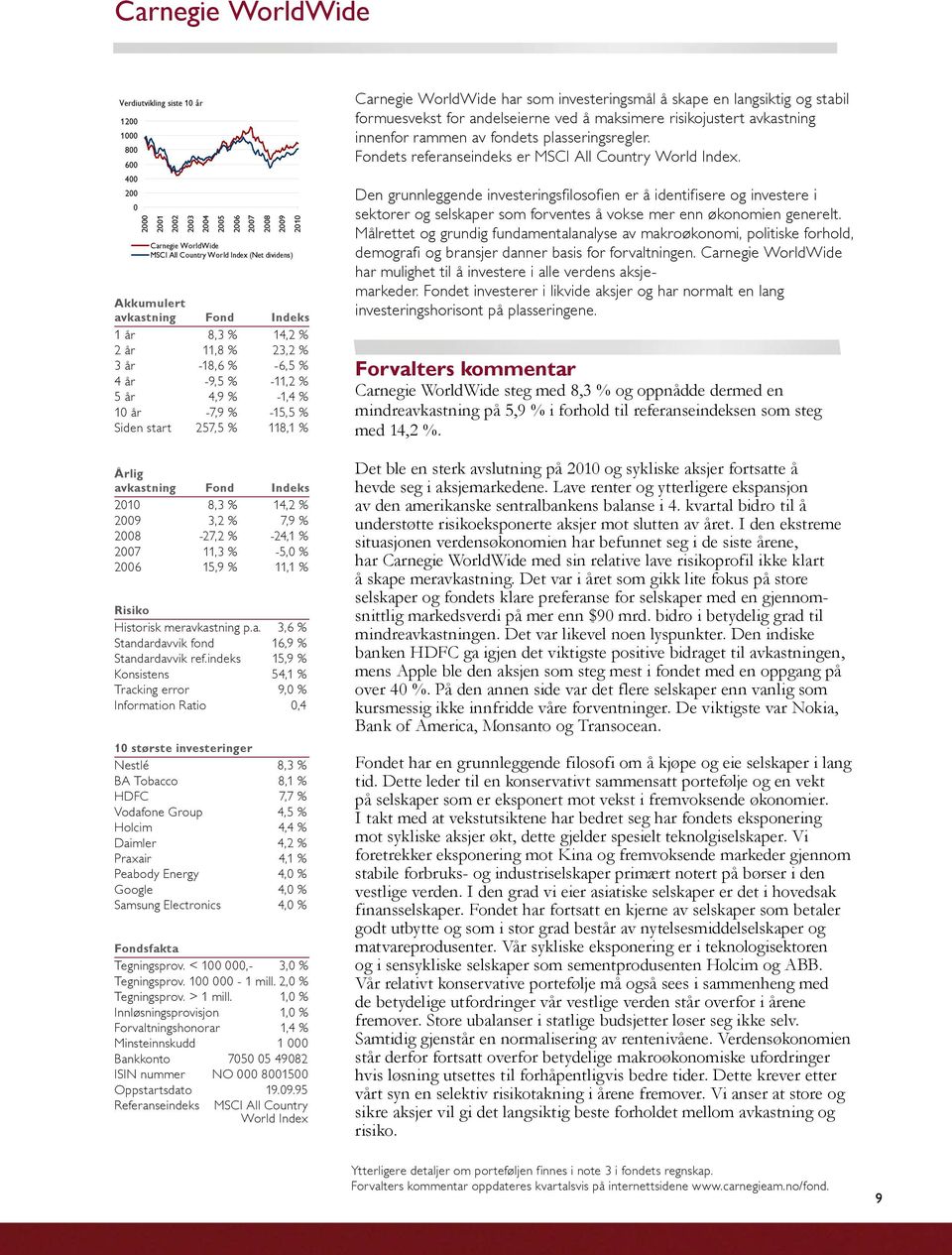Indeks 2010 8,3 % 14,2 % 2009 3,2 % 7,9 % 2008-27,2 % -24,1 % 2007 11,3 % -5,0 % 2006 15,9 % 11,1 % Risiko Historisk meravkastning p.a. 3,6 % Standardavvik fond 16,9 % Standardavvik ref.