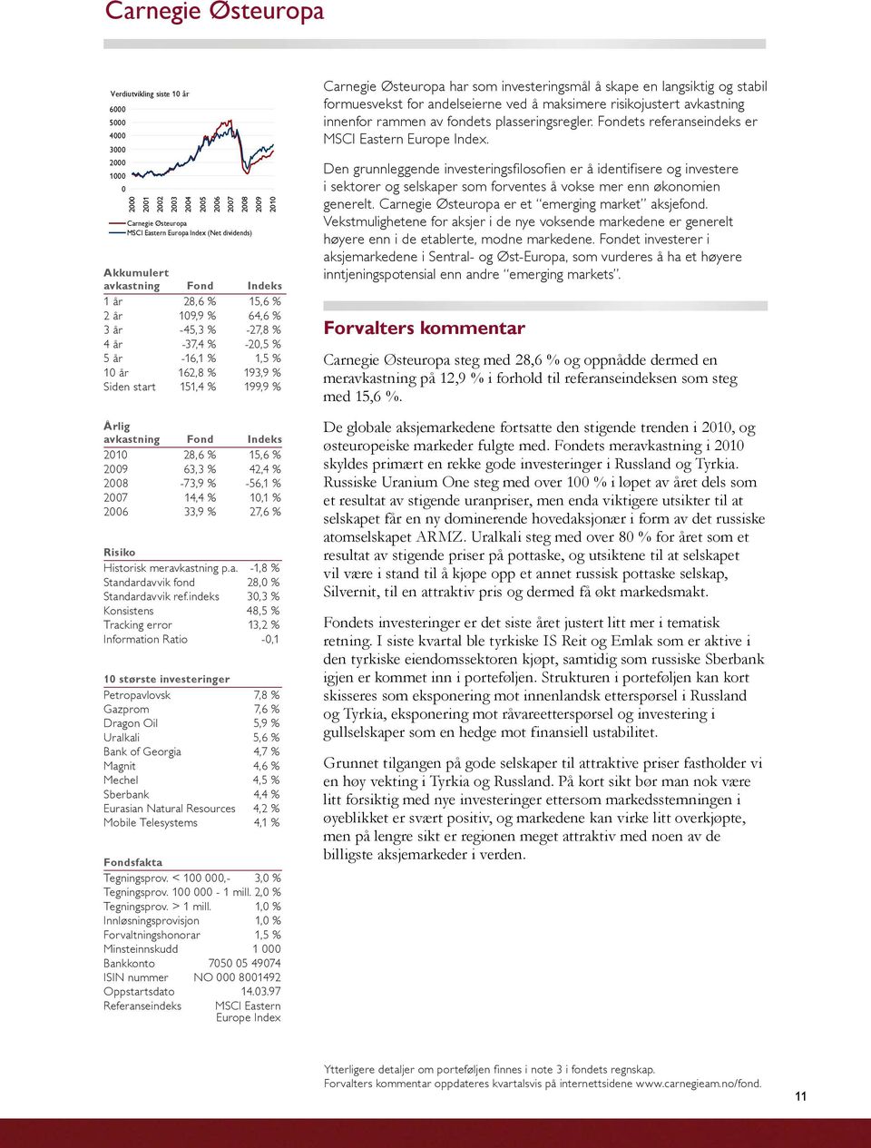 avkastning Fond Indeks 2010 28,6 % 15,6 % 2009 63,3 % 42,4 % 2008-73,9 % -56,1 % 2007 14,4 % 10,1 % 2006 33,9 % 27,6 % Risiko Historisk meravkastning p.a. -1,8 % Standardavvik fond 28,0 % Standardavvik ref.