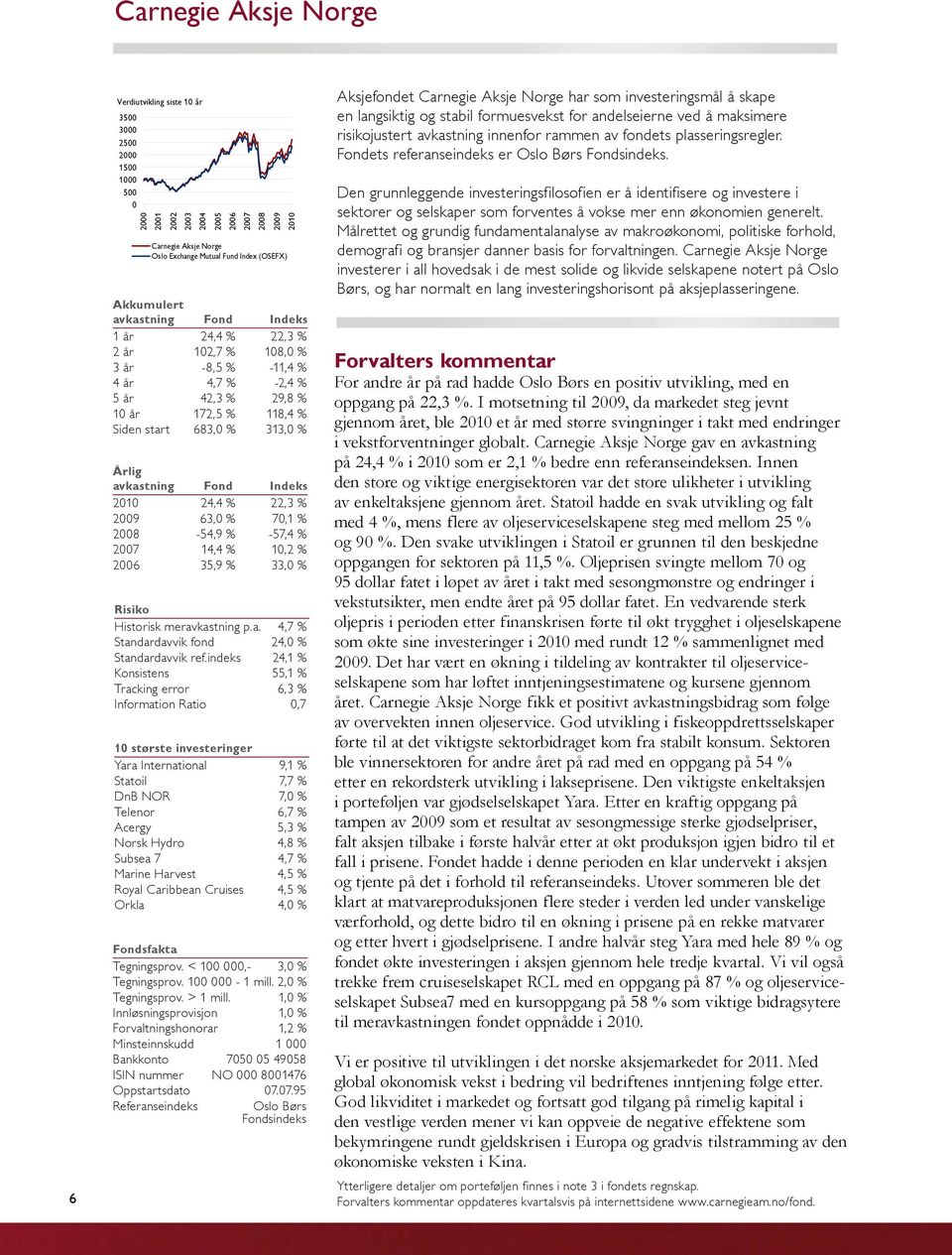 avkastning Fond Indeks 2010 24,4 % 22,3 % 2009 63,0 % 70,1 % 2008-54,9 % -57,4 % 2007 14,4 % 10,2 % 2006 35,9 % 33,0 % Risiko Historisk meravkastning p.a. 4,7 % Standardavvik fond 24,0 % Standardavvik ref.