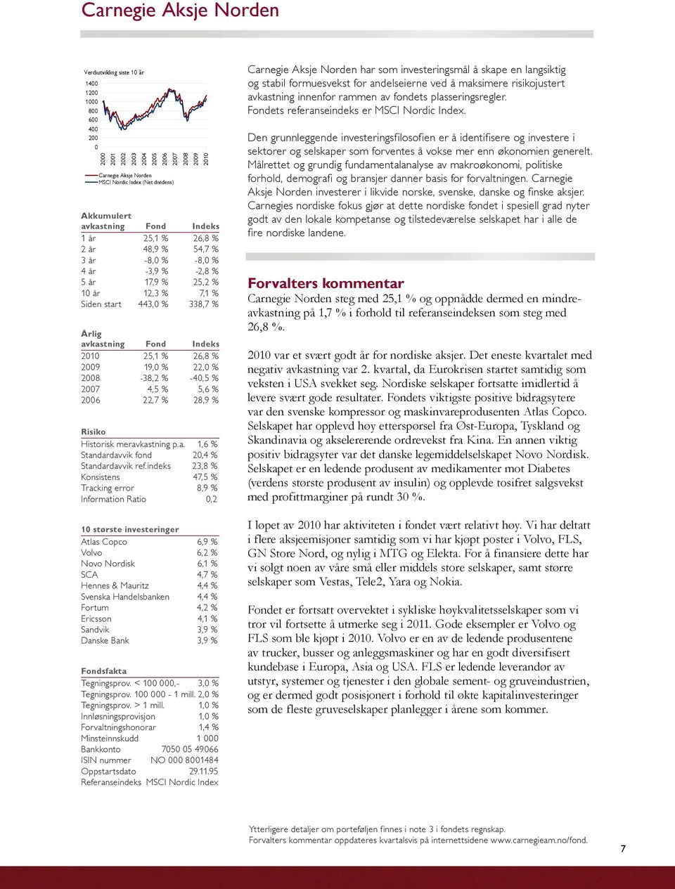 Indeks 2010 25,1 % 26,8 % 2009 19,0 % 22,0 % 2008-38,2 % -40,5 % 2007 4,5 % 5,6 % 2006 22,7 % 28,9 % Risiko Historisk meravkastning p.a. 1,6 % Standardavvik fond 20,4 % Standardavvik ref.