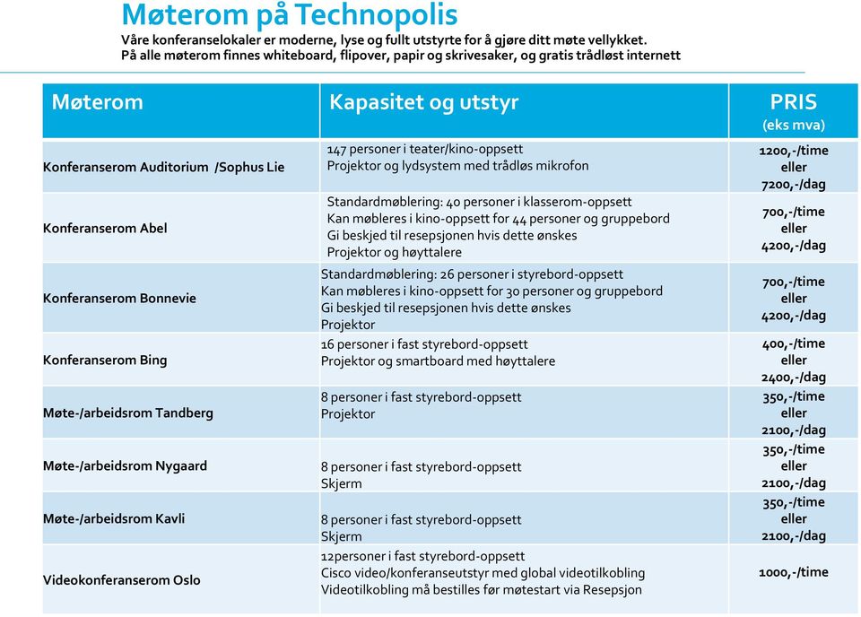 Konferanserom Bonnevie Konferanserom Bing Møte-/arbeidsrom Tandberg Møte-/arbeidsrom Nygaard 147 personer i teater/kino-oppsett Projektor og lydsystem med trådløs mikrofon Standardmøblering: 40