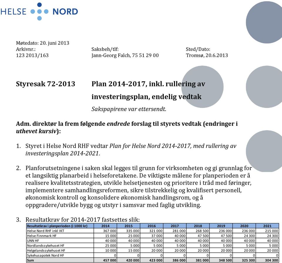 Styret i Helse Nord RHF vedtar Plan for Helse Nord 2014-2017, med rullering av investeringsplan 2014-2021. 2. Planforutsetningene i saken skal legges til grunn for virksomheten og gi grunnlag for et langsiktig planarbeid i helseforetakene.