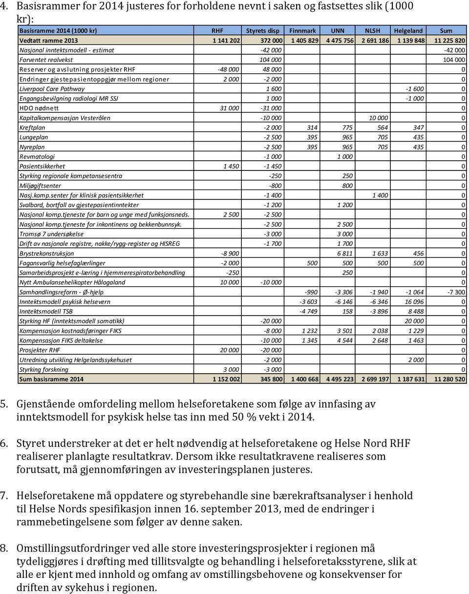 Endringer gjestepasientoppgjør mellom regioner 2 000-2 000 0 Liverpool Care Pathway 1 600-1 600 0 Engangsbevilgning radiologi MR SSJ 1 000-1 000 0 HDO nødnett 31 000-31 000 0 Kapitalkompensasjon