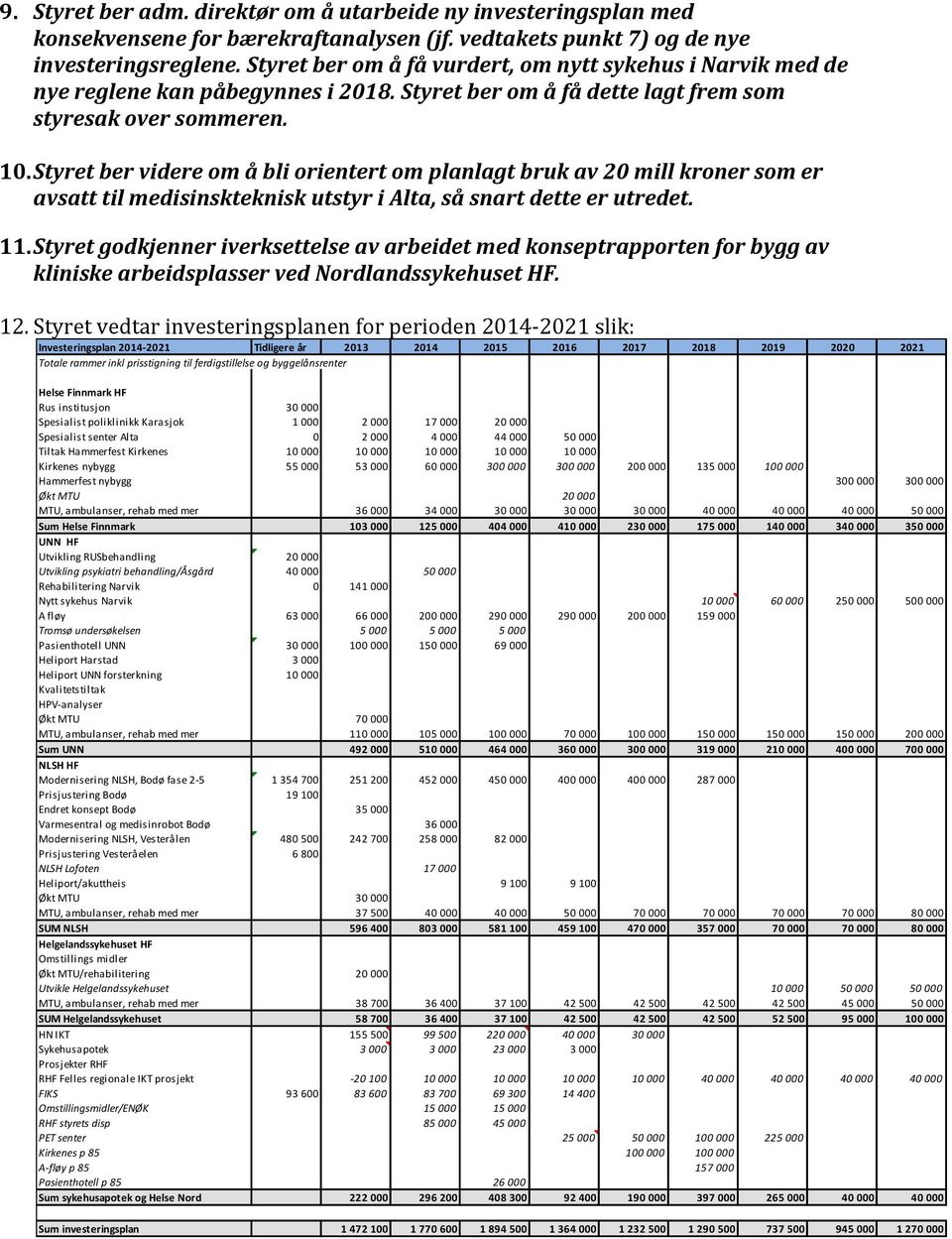 Styret ber videre om å bli orientert om planlagt bruk av 20 mill kroner som er avsatt til medisinskteknisk utstyr i Alta, så snart dette er utredet. 11.
