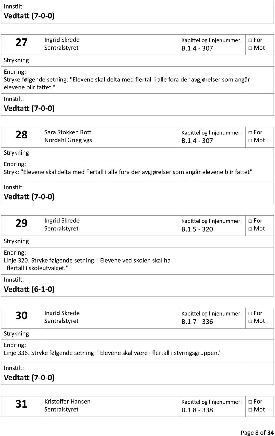 4-307 Stryk: "Elevene skal delta med flertall i alle fora der avgjørelser som angår elevene blir fa'et" 29 Ingrid Skrede Linje 320.