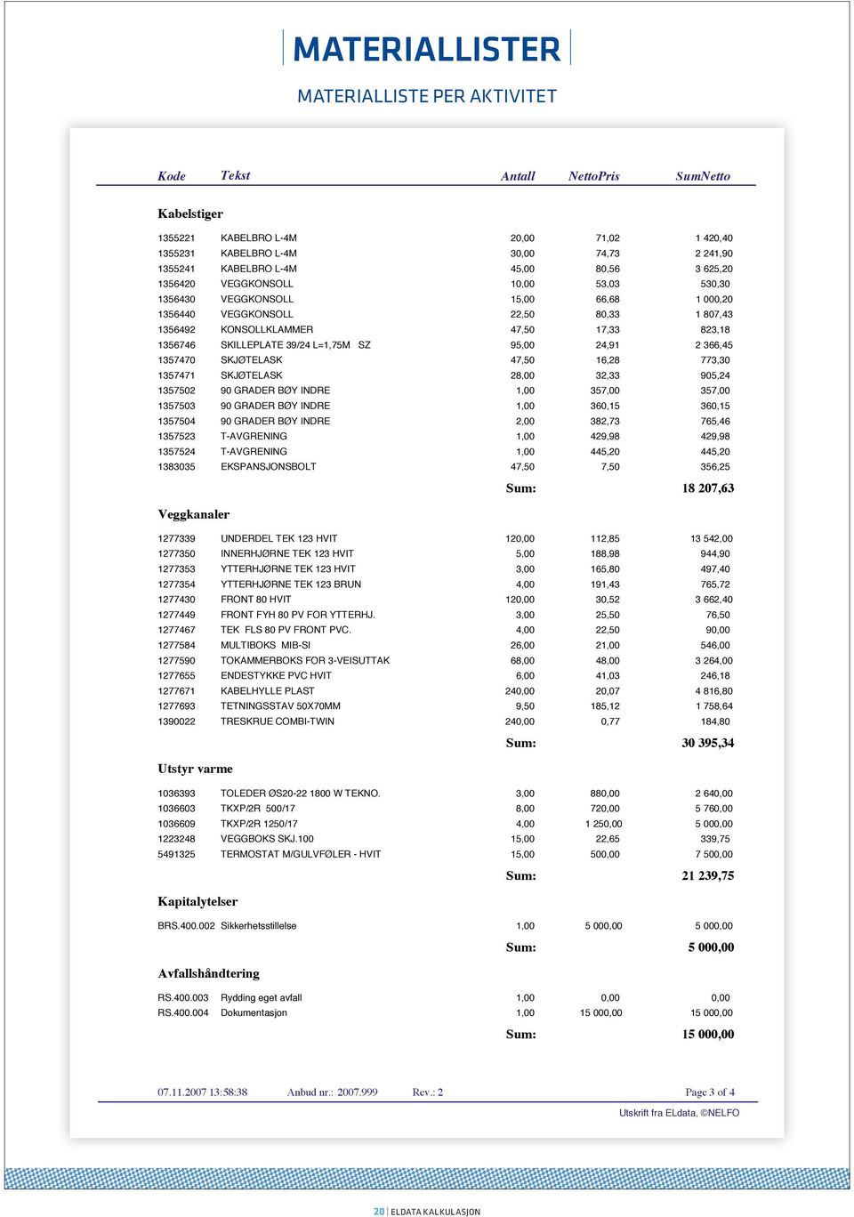 1357470 1357471 KONSOLLKLAMMER SKJØTELASK 90 GRADER BØY INDRE 1357504 90 GRADER BØY INDRE 1357523 1357524 1383035 47,50 SKJØTELASK 1357502 1357503 47,50 28,00 90 GRADER BØY INDRE 773,30 905,24 357,00