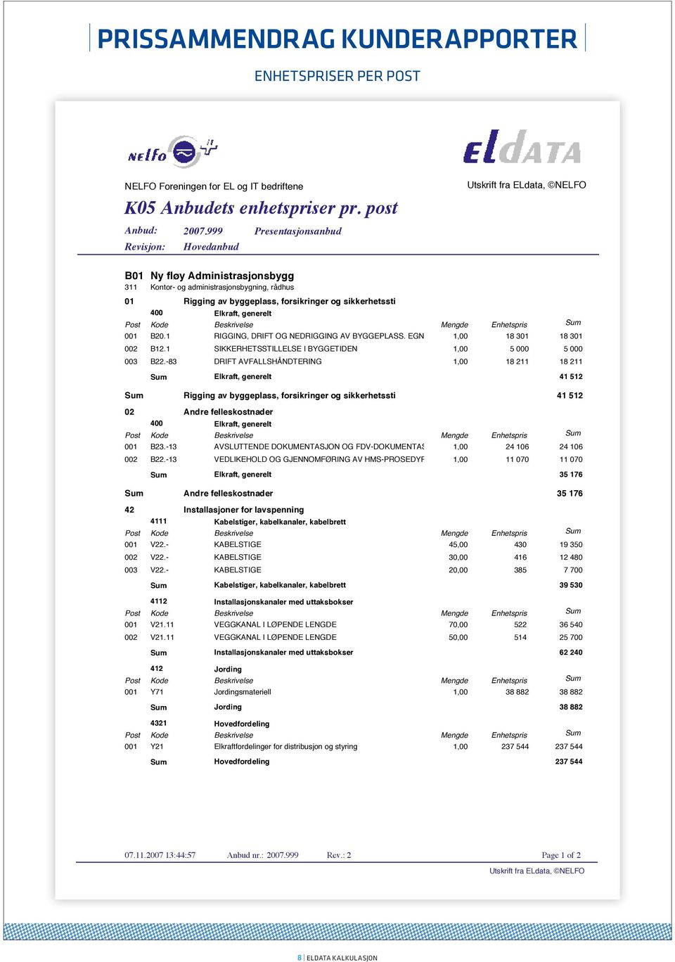 Beskrivelse B12.1 SIKKERHETSSTILLELSE I BYGGETIDEN 5 000 5 000 003 B22.-83 DRIFT AVFALLSHÅNDTERING 18 211 18 211 Elkraft, generelt 02 Mengde RIGGING, DRIFT OG NEDRIGGING AV BYGGEPLASS.