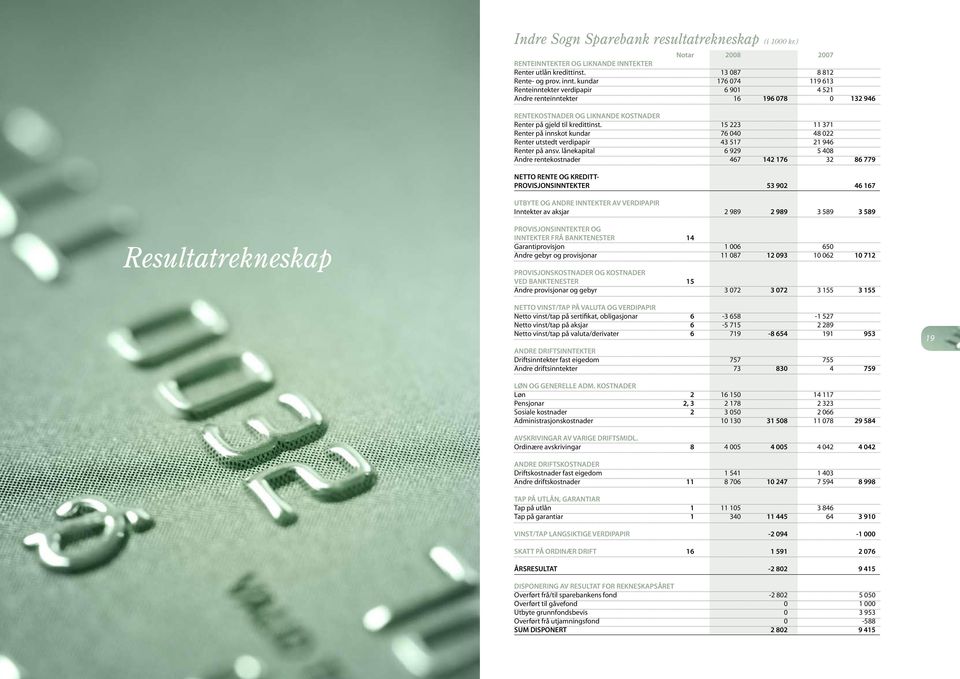 15 223 11 371 Renter på innskot kundar 76 040 48 022 Renter utstedt verdipapir 43 517 21 946 Renter på ansv.