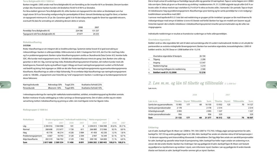 For låna etablert gjennom Terra Boligkreditt AS, stiller banken ein tapsgaranti for den delen av lånebeløpet som har trygd utover 50 % av forsvarleg verdigrunnlag for panteobjekta til lånet.