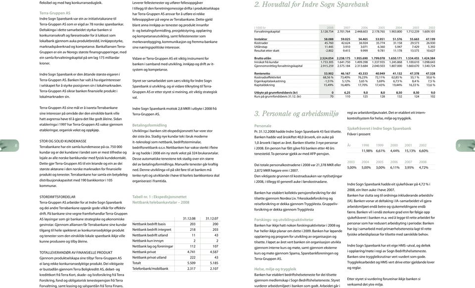 Bankalliansen Terra- Gruppen er ein av Noregs største finansgrupperingar, med ein samla forvaltningskapital på om lag 175 milliardar kroner.