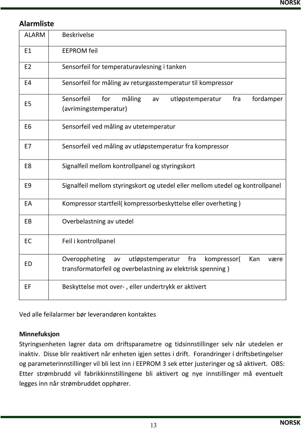 Signalfeilmellomstyringskortogutedelellermellomutedelogkontrollpanel Kompressorstartfeil(kompressorbeskyttelseelleroverheting) Overbelastningavutedel EC Feilikontrollpanel ED Overoppheting av