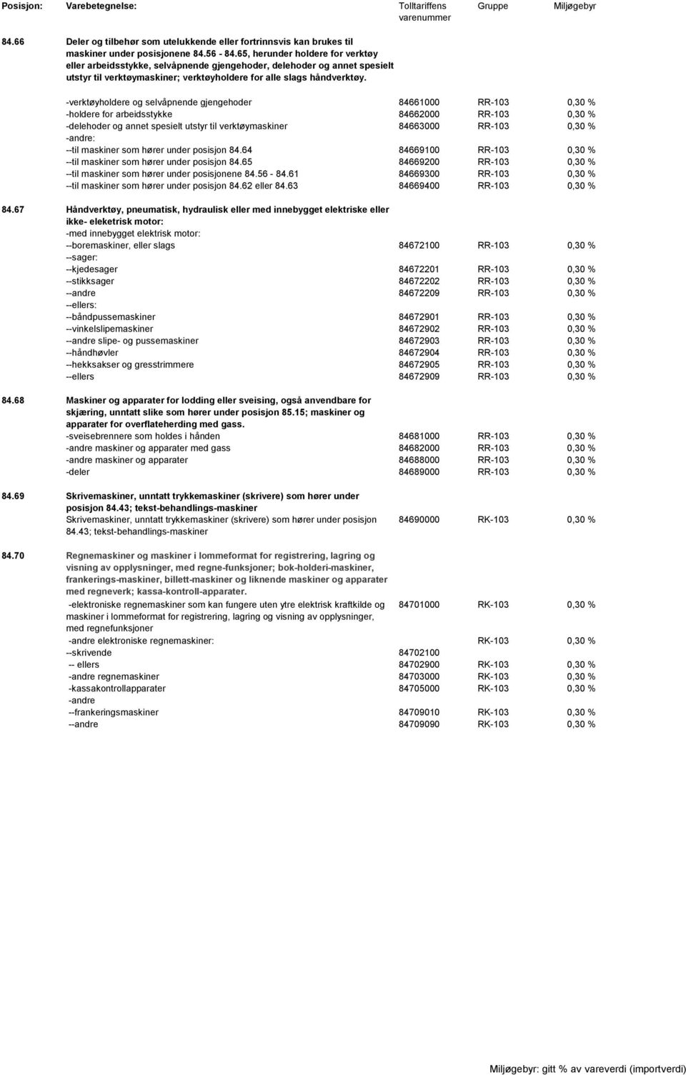 -verktøyholdere og selvåpnende gjengehoder 84661000 RR-103 0,30 % -holdere for arbeidsstykke 84662000 RR-103 0,30 % -delehoder og annet spesielt utstyr til verktøymaskiner 84663000 RR-103 0,30 %