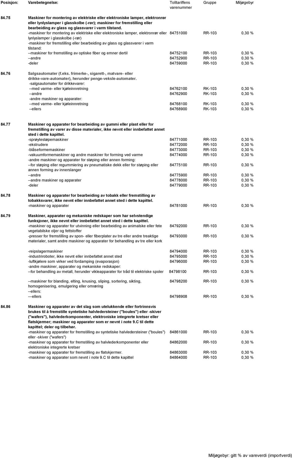 -maskiner for montering av elektriske eller elektroniske lamper, elektronrør eller 84751000 RR-103 0,30 % lynlyslamper i glasskolbe (-rør) -maskiner for fremstilling eller bearbeiding av glass og