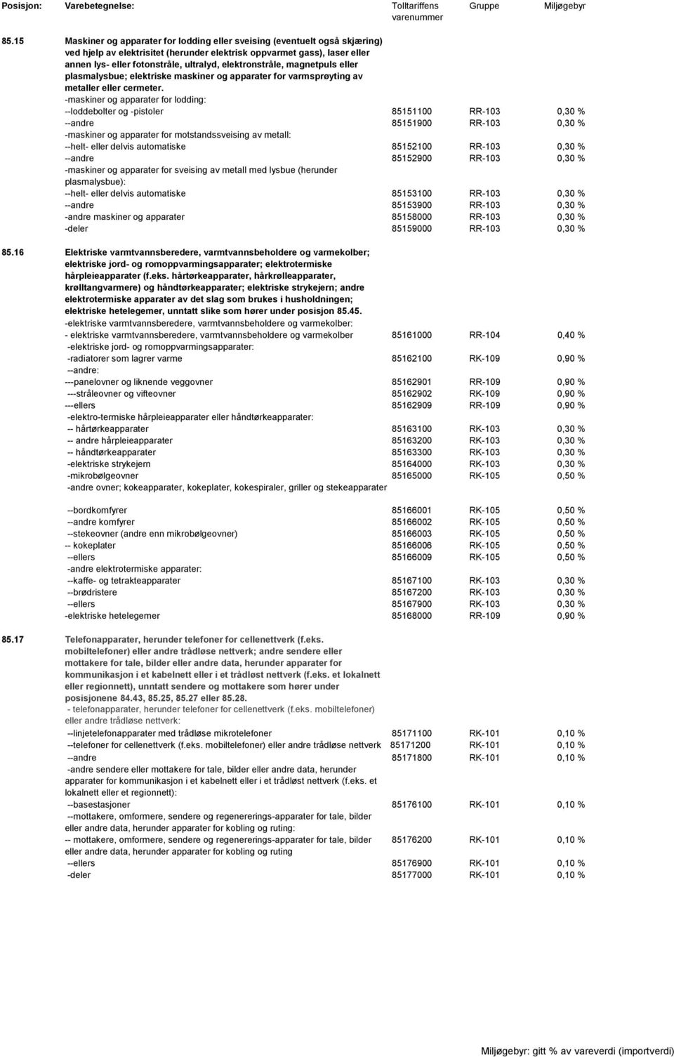 -maskiner og apparater for lodding: --loddebolter og -pistoler 85151100 RR-103 0,30 % --andre 85151900 RR-103 0,30 % -maskiner og apparater for motstandssveising av metall: --helt- eller delvis