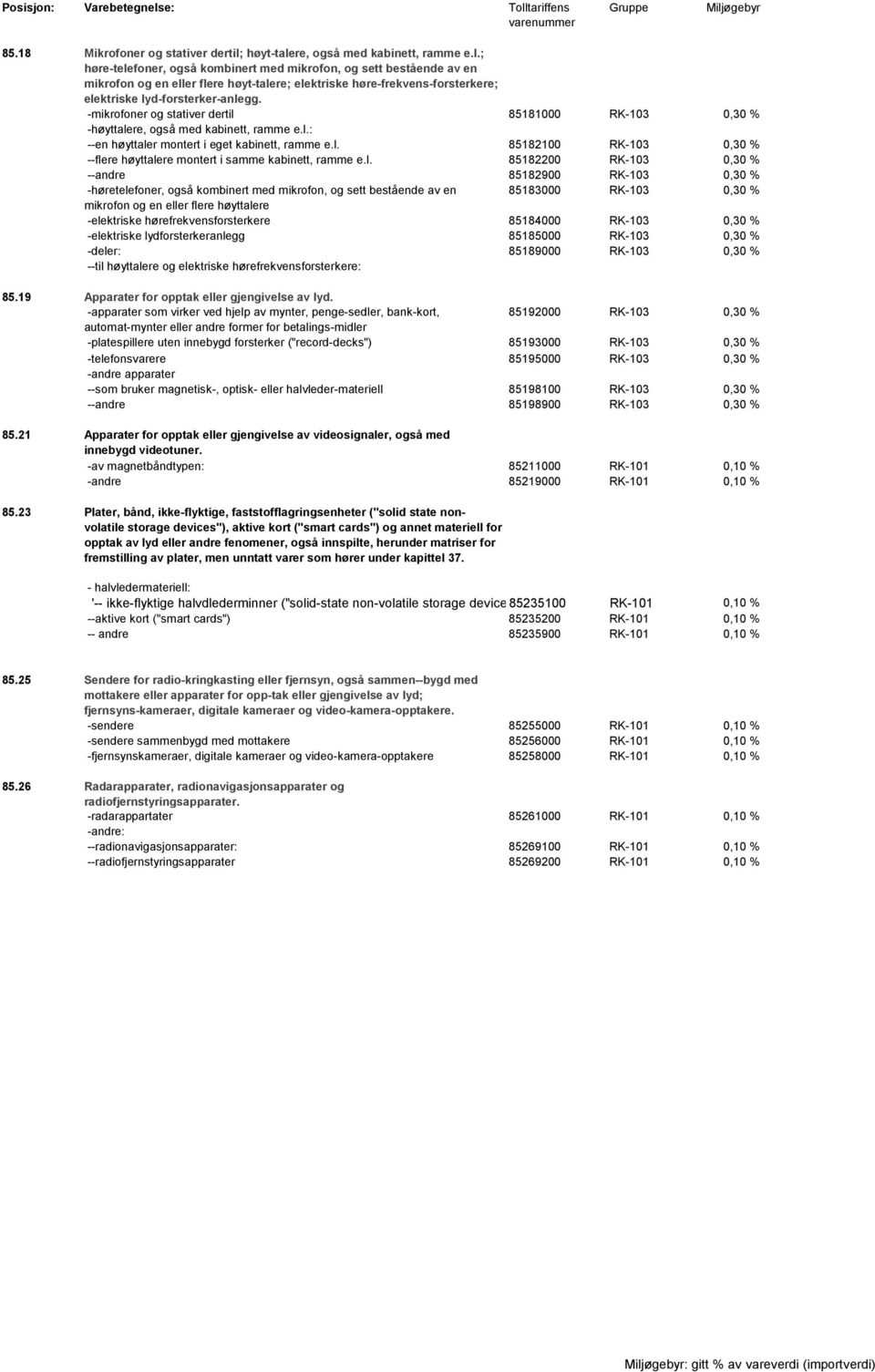 -mikrofoner og stativer dertil 85181000 RK-103 0,30 % -høyttalere, også med kabinett, ramme e.l.: --en høyttaler montert i eget kabinett, ramme e.l. 85182100 RK-103 0,30 % --flere høyttalere montert i samme kabinett, ramme e.