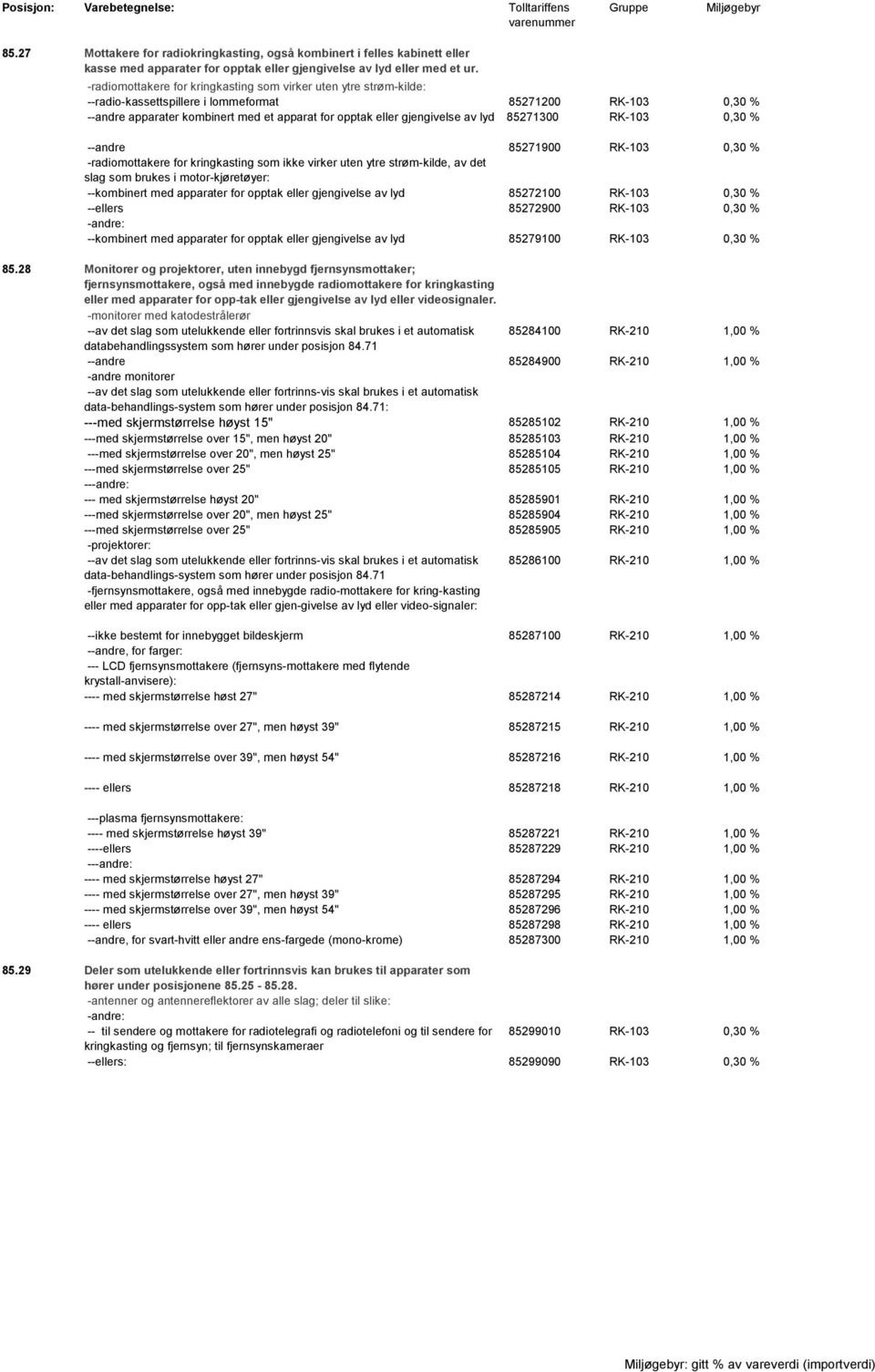 av lyd 85271300 RK-103 0,30 % --andre 85271900 RK-103 0,30 % -radiomottakere for kringkasting som ikke virker uten ytre strøm kilde, av det slag som brukes i motor kjøretøyer: --kombinert med