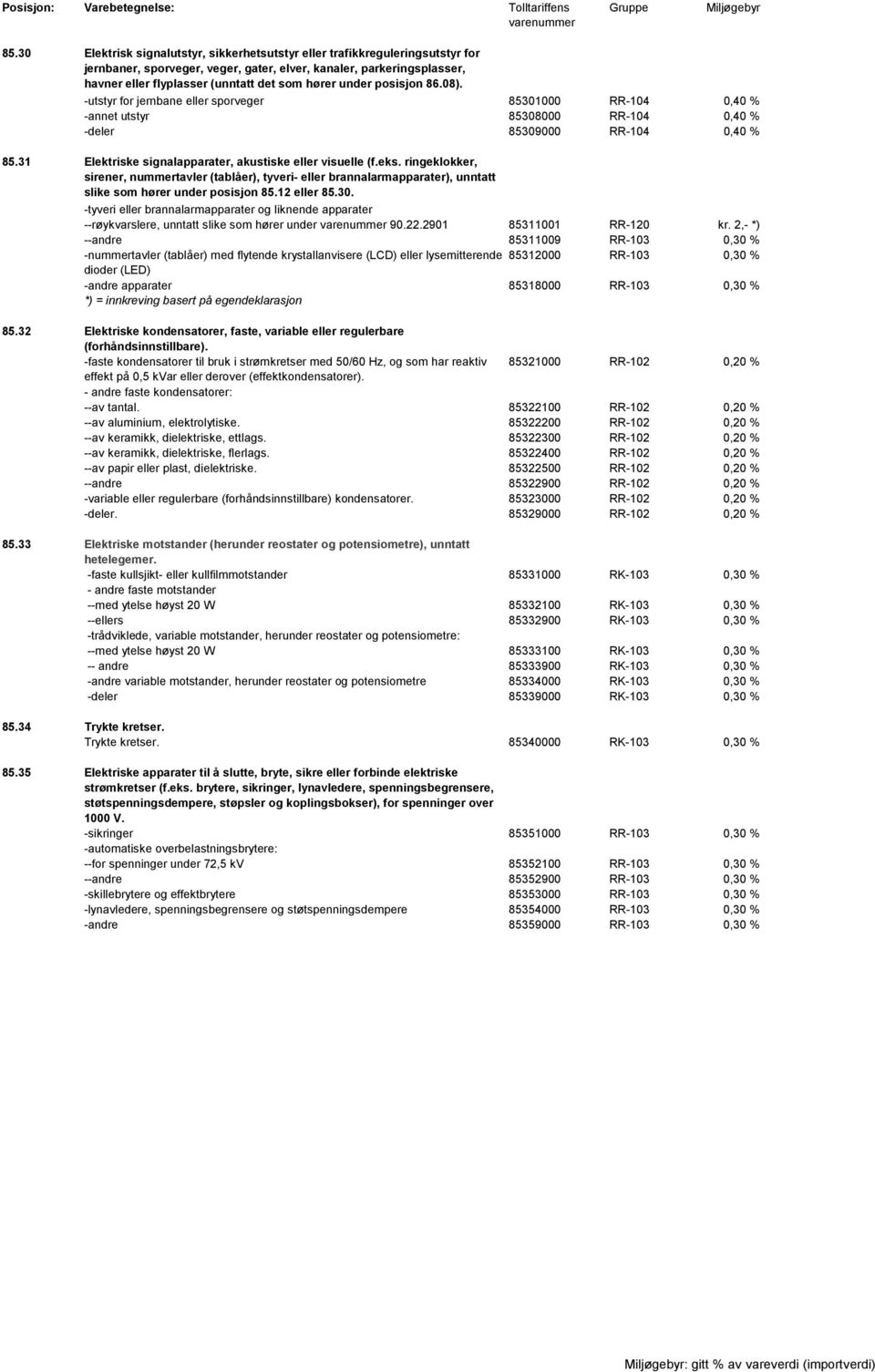31 Elektriske signalapparater, akustiske eller visuelle (f.eks. ringeklokker, sirener, nummertavler (tablåer), tyveri- eller brannalarmapparater), unntatt slike som hører under posisjon 85.