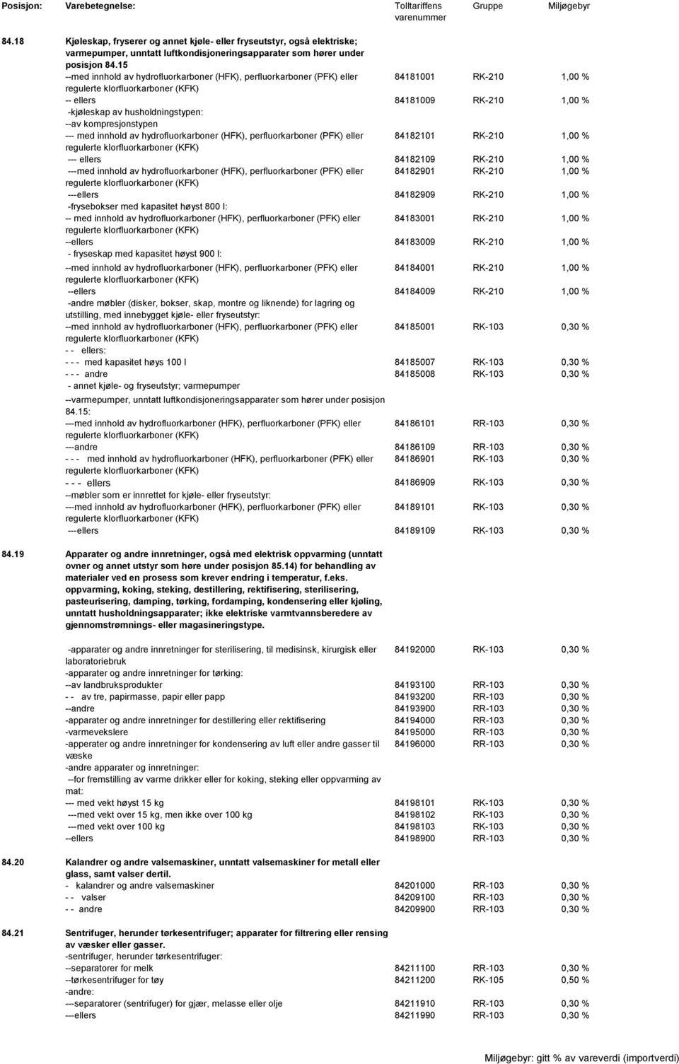 --av kompresjonstypen --- med innhold av hydrofluorkarboner (HFK), perfluorkarboner (PFK) eller 84182101 RK-210 1,00 % regulerte klorfluorkarboner (KFK) --- ellers 84182109 RK-210 1,00 % ---med