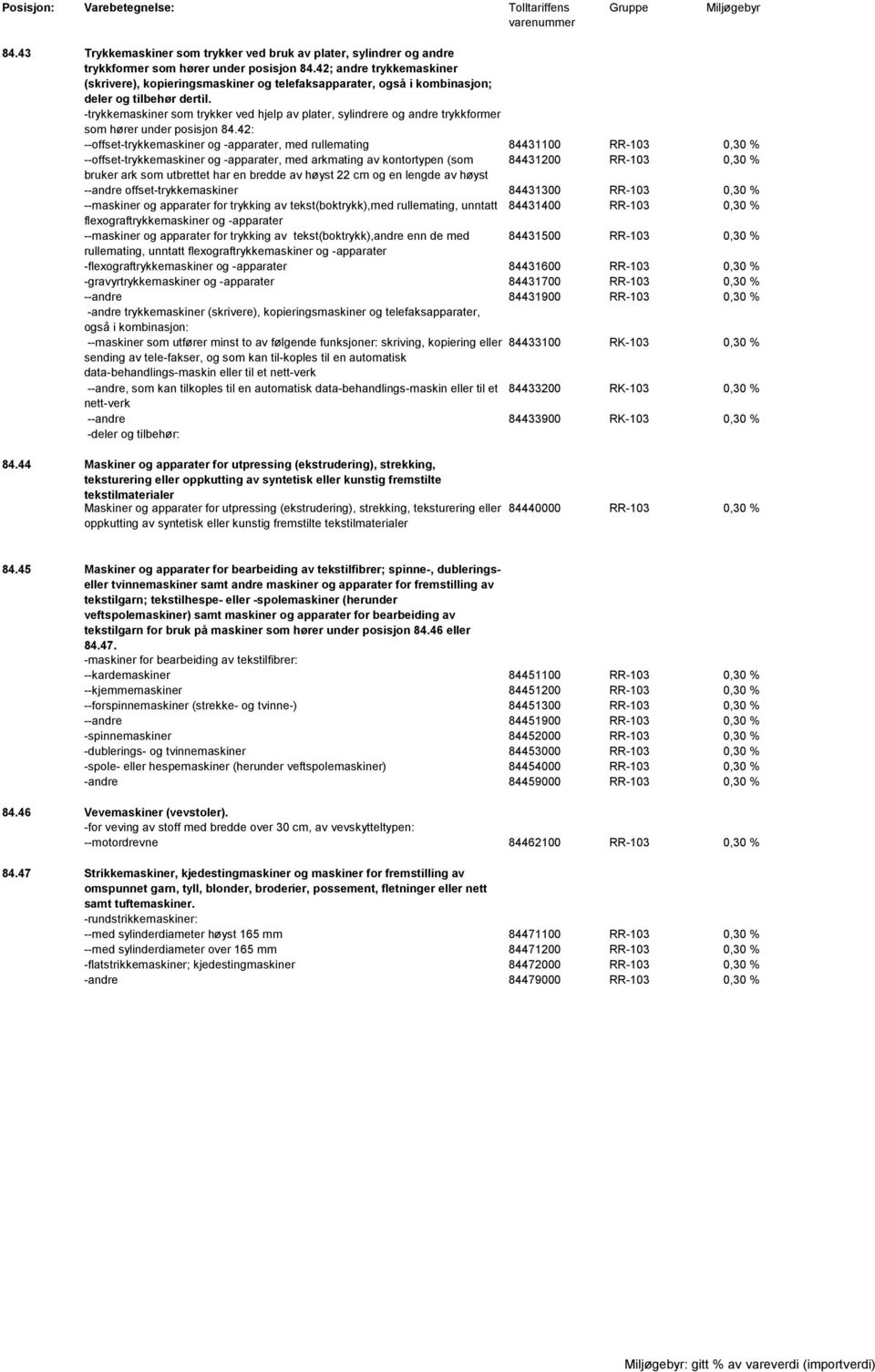 -trykkemaskiner som trykker ved hjelp av plater, sylindrere og andre trykkformer som hører under posisjon 84.