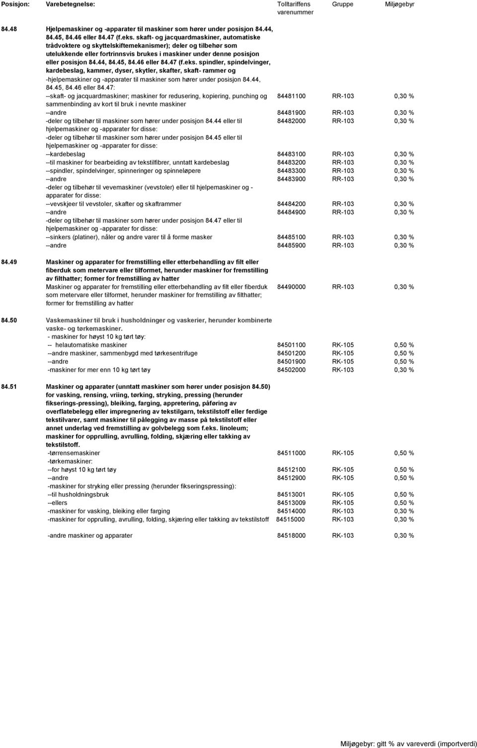 45, 84.46 eller 84.47 (f.eks. spindler, spindelvinger, kardebeslag, kammer, dyser, skytler, skafter, skaft- rammer og -hjelpemaskiner og -apparater til maskiner som hører under posisjon 84.44, 84.