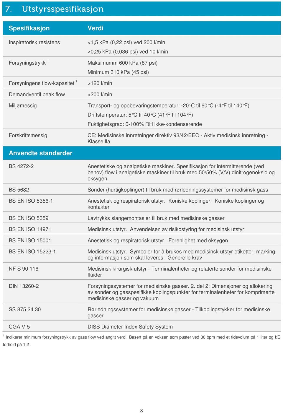 (41 F til 104 F) Fuktighetsgrad: 0-100% RH ikke-kondenserende Forskriftsmessig CE: Medisinske innretninger direktiv 93/42/EEC - Aktiv medisinsk innretning - Klasse lla Anvendte standarder BS 4272-2