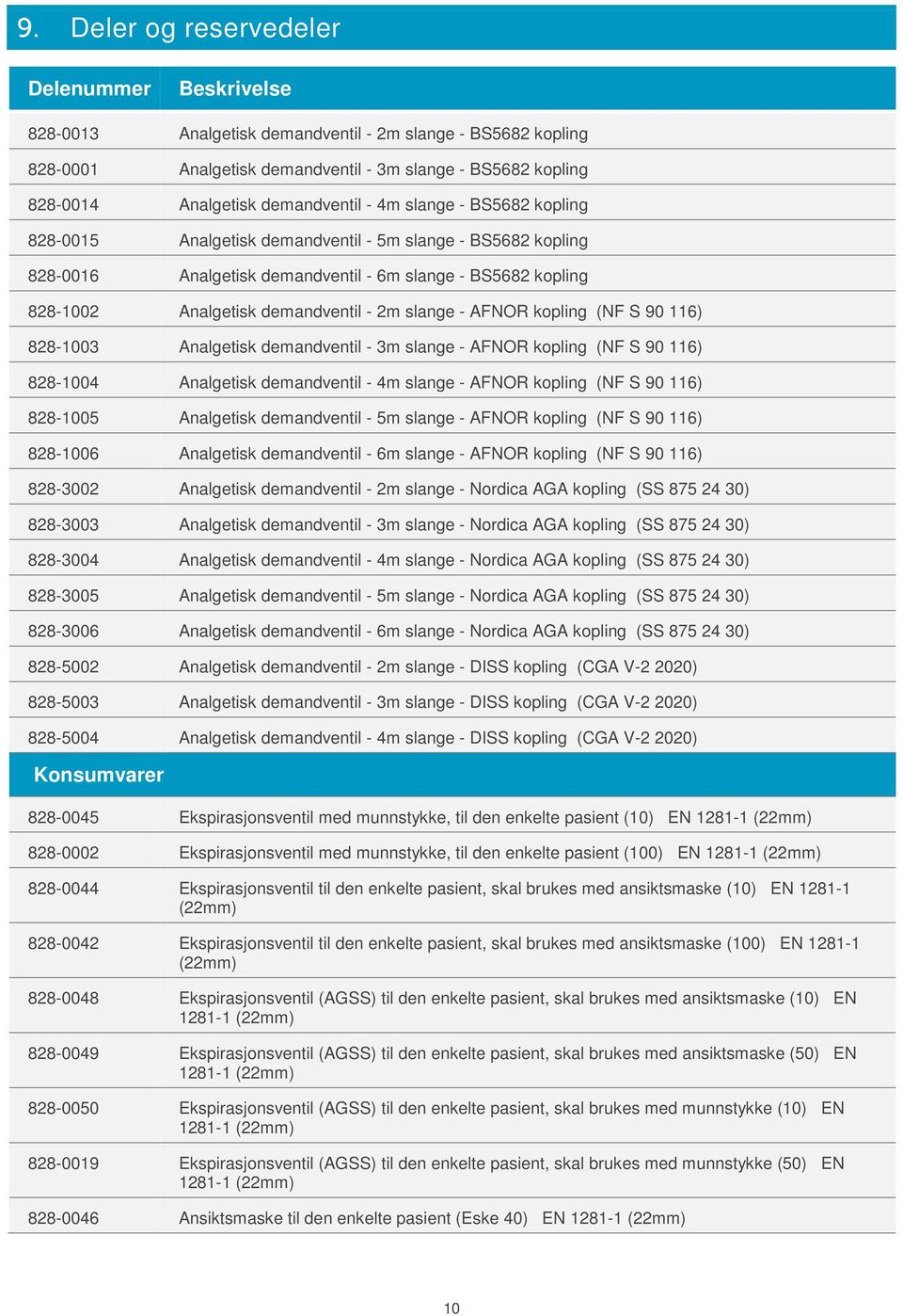 - 2m slange - AFNOR kopling (NF S 90 116) 828-1003 Analgetisk demandventil - 3m slange - AFNOR kopling (NF S 90 116) 828-1004 Analgetisk demandventil - 4m slange - AFNOR kopling (NF S 90 116)