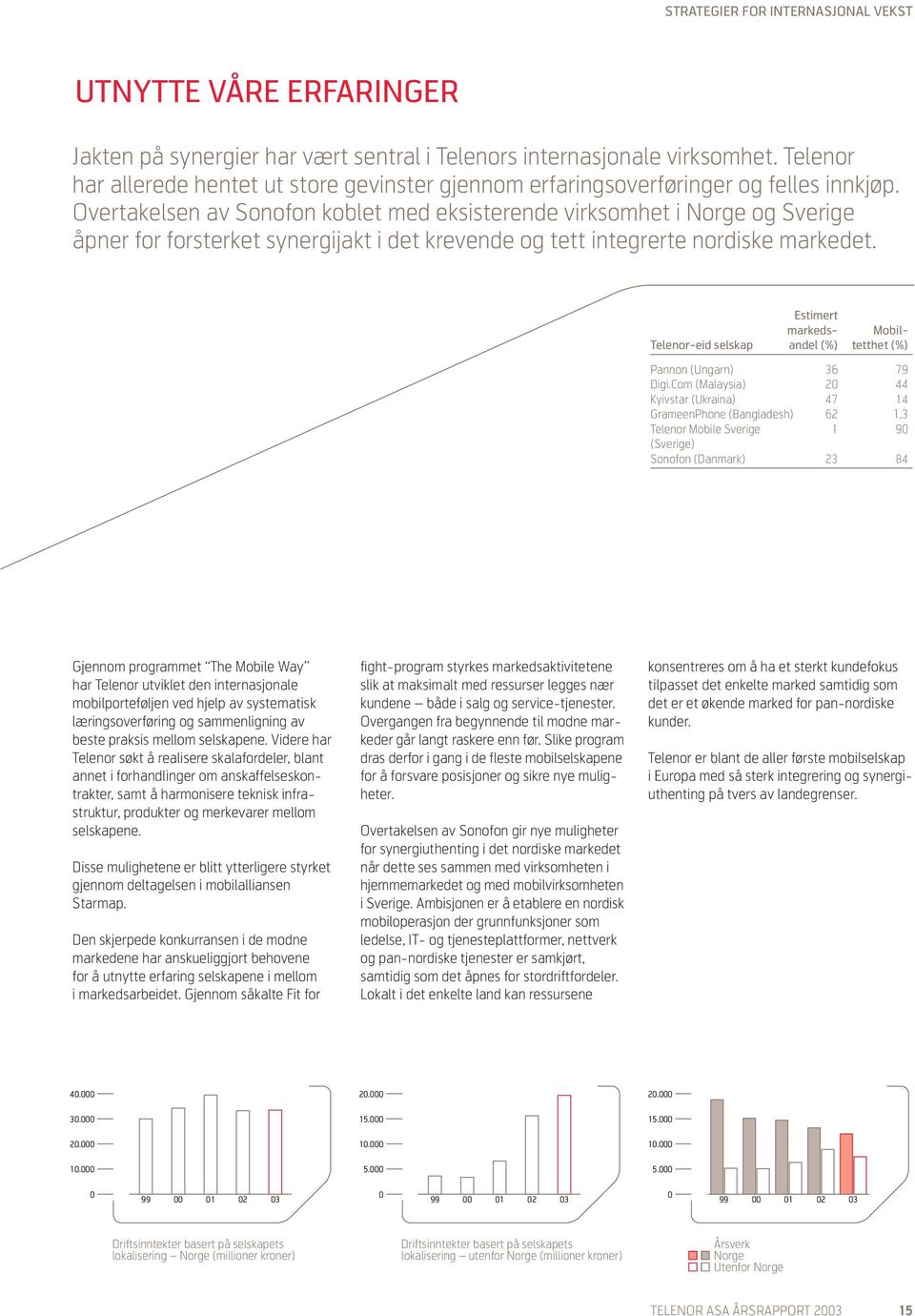 Overtakelsen av Sonofon koblet med eksisterende virksomhet i Norge og Sverige åpner for forsterket synergijakt i det krevende og tett integrerte nordiske markedet.