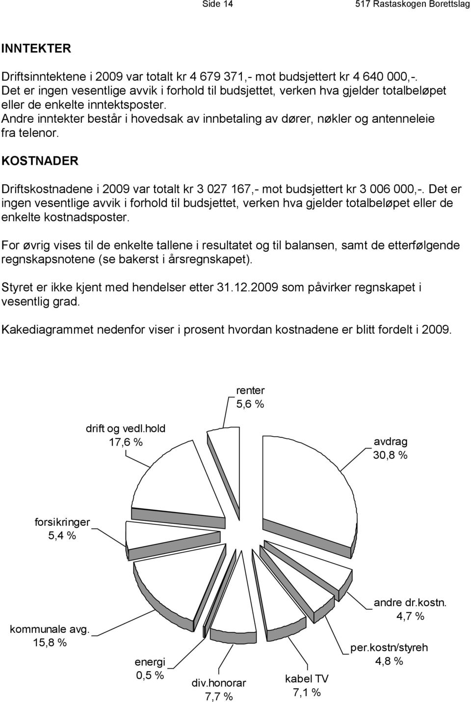 Andre inntekter består i hovedsak av innbetaling av dører, nøkler og antenneleie fra telenor. KOSTNADER Driftskostnadene i 2009 var totalt kr 3 027 167,- mot budsjettert kr 3 006 000,-.