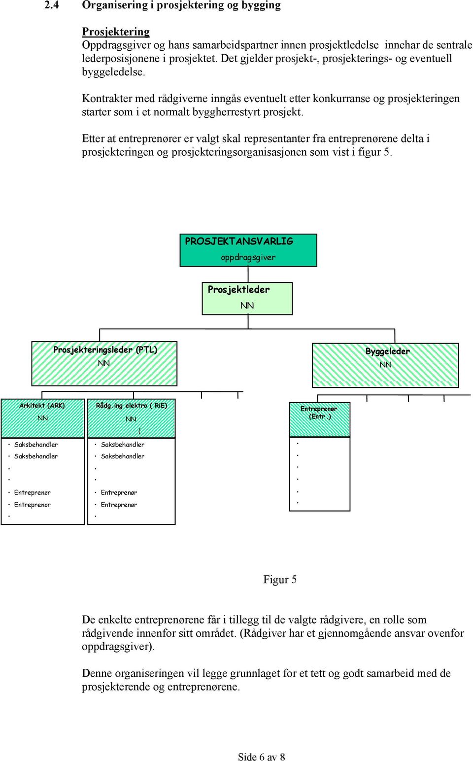 tter at entreprenører er valgt skal representanter fra entreprenørene delta i prosjekteringen og prosjekteringsorganisasjonen som vist i figur 5.